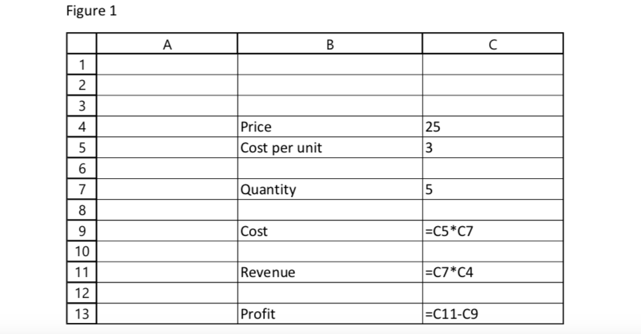 Figure 1 shows the inputs and formulas for a