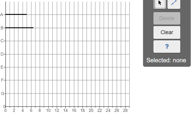 I need to draw the lines for C, D, E, F, and G
