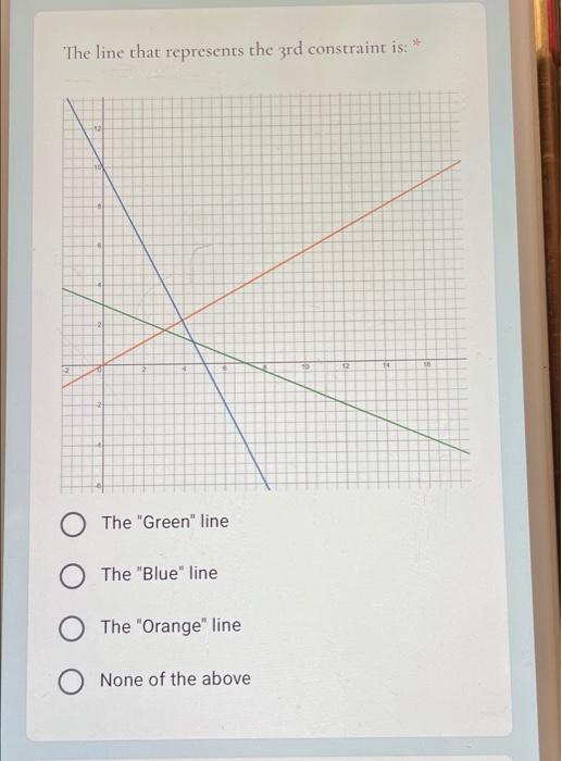 Consider the following example Maximize subject