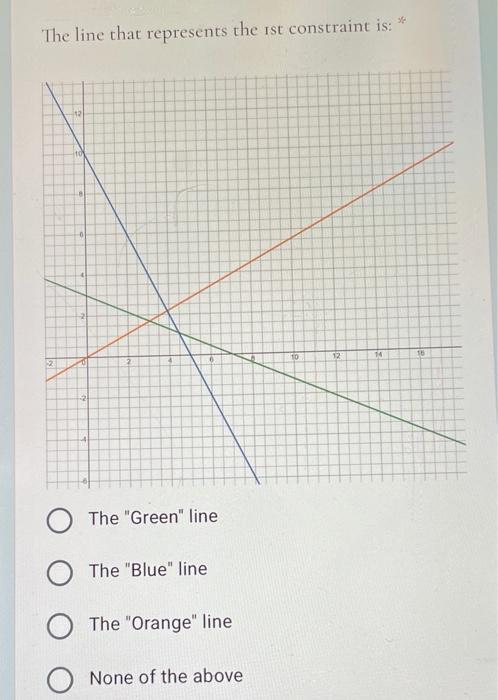 Consider the following example Maximize subject