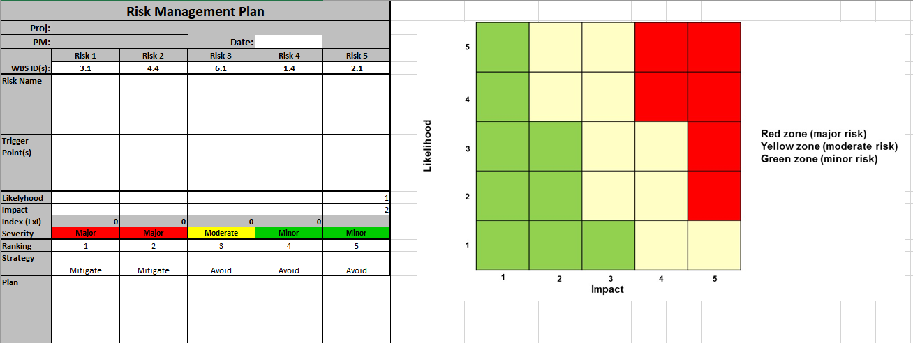 From the information below please create a Risk
