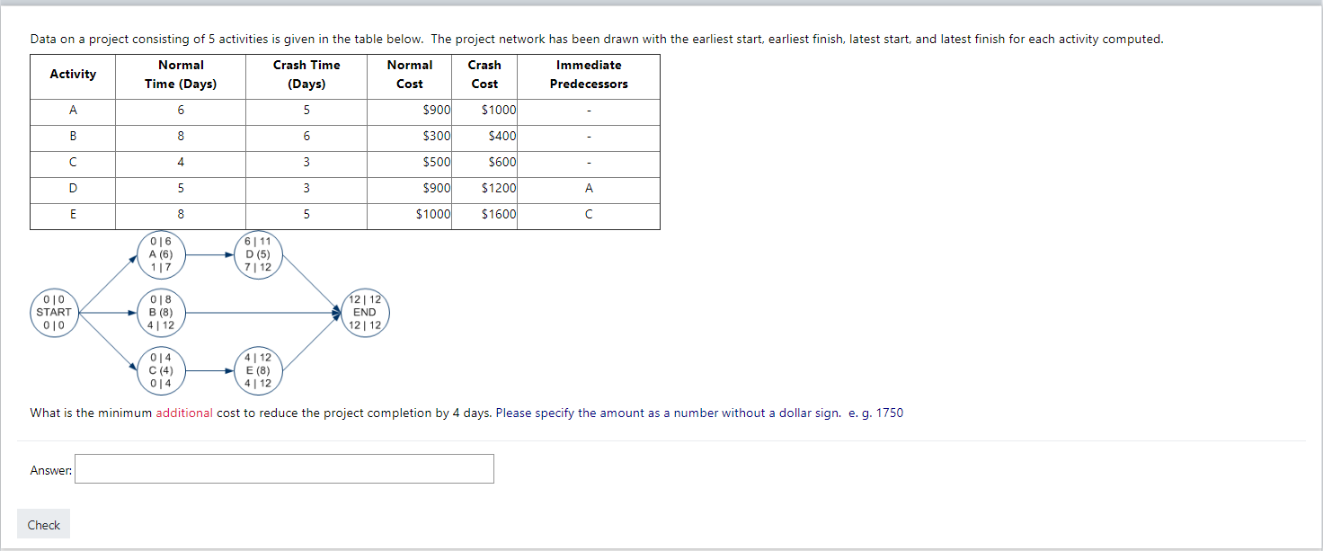Data on a project consisting of 5 activities is
