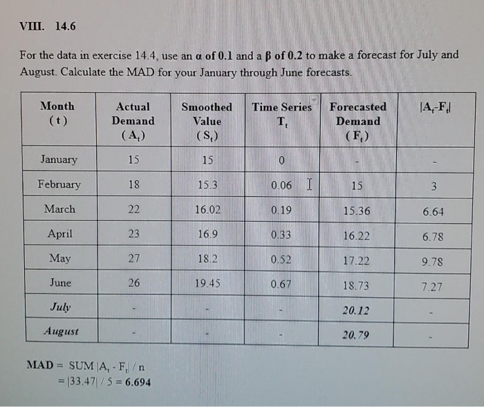 VIII. 14.6 For the data in exercise 14.4, use an
