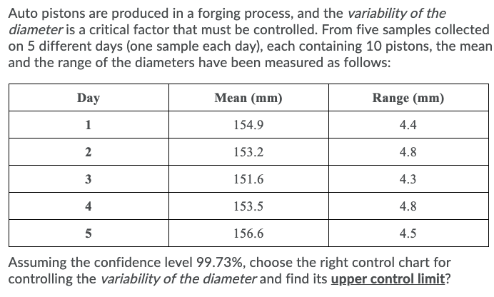 Auto pistons are produced in a forging process,