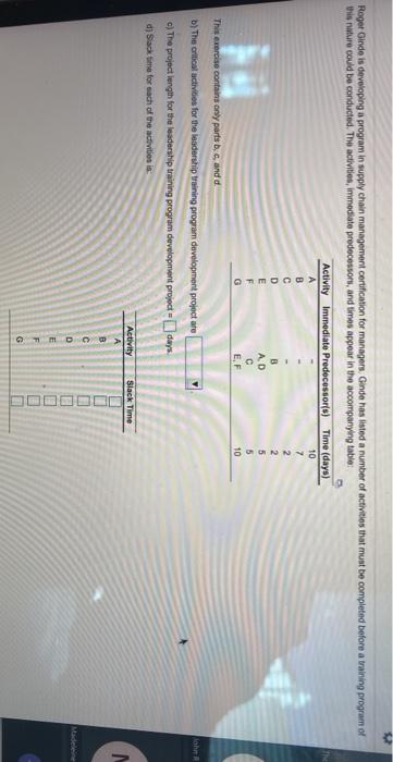 Roger Gindo is developing a program in supply