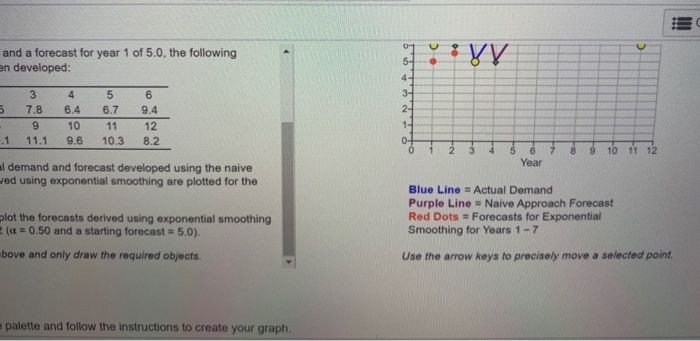 Question Help 0 Problem 4.3b The following table