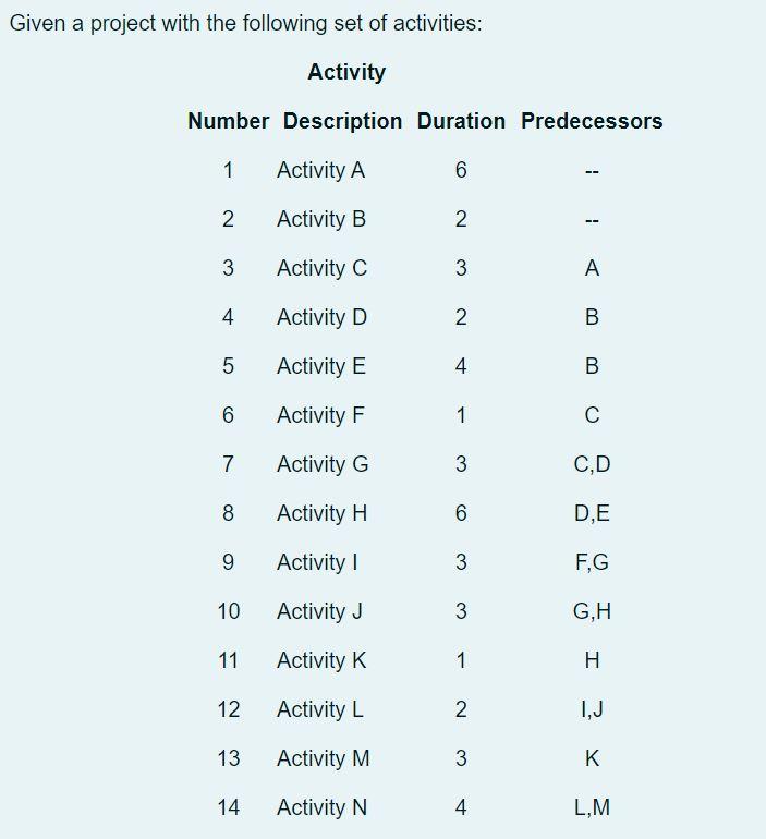 Please solve this network diagram! Given a
