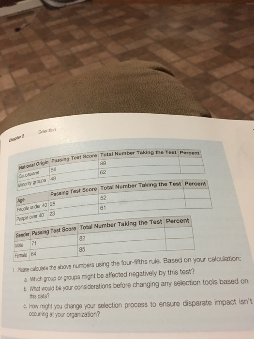 National Origin Passing Test Score Total Number