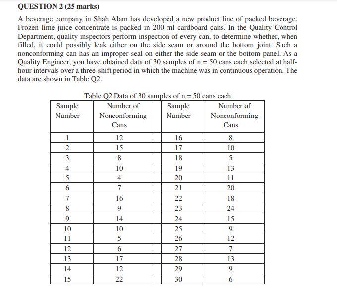 Using the data shown in Table Q2, set up a