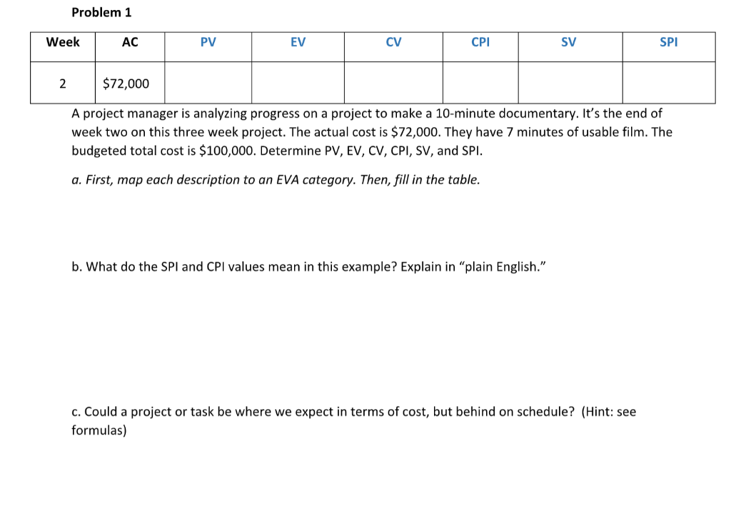 Problem 1 Week AC PV EV CV SV SPI 2 $72,000 A