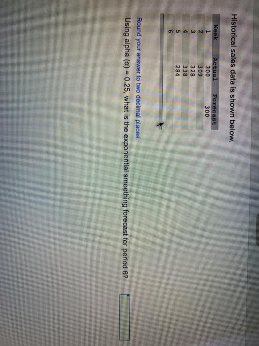 Historical sales data is shown below. Forecast