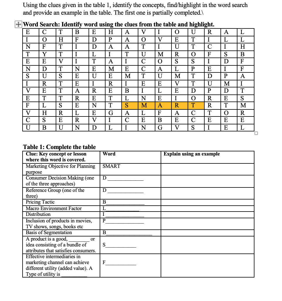 Using the clues given in the table 1, identify