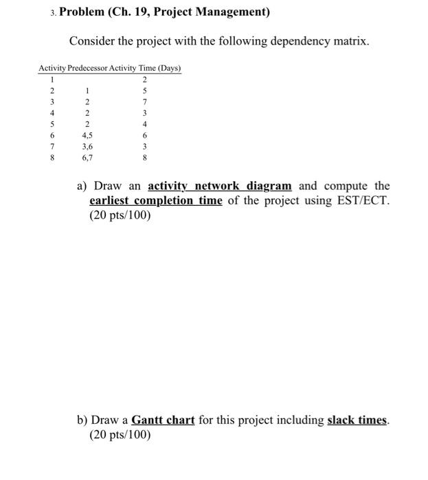 3. Problem (Ch. 19, Project Management) Consider