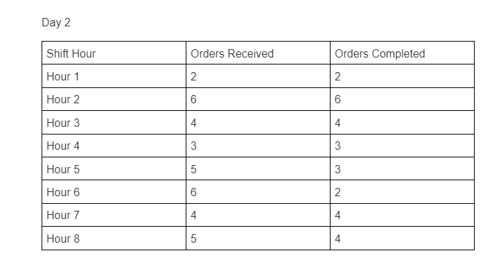 Hello For a project I need to use the multi