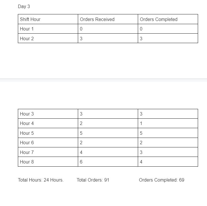 Hello For a project I need to use the multi