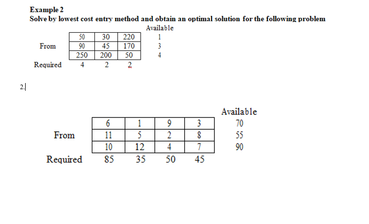 Example 2 Solve by lowest cost entry method and