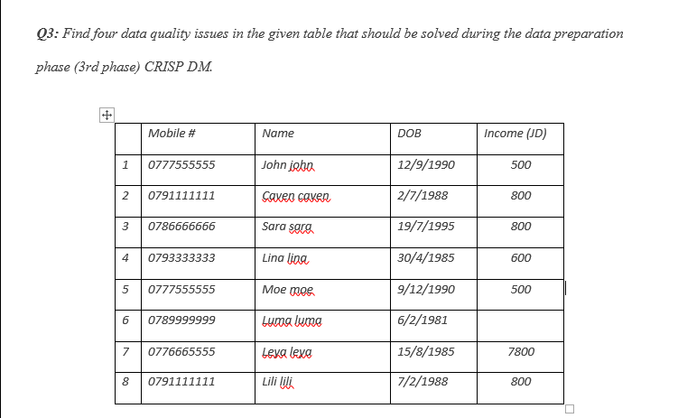 Q3: Find four data quality issues in the given