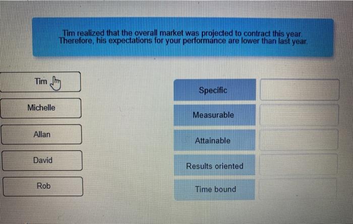 Performance management is an organization wide