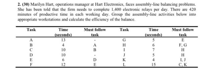 2. (30) Marilyn Hart, operations manager at Hart