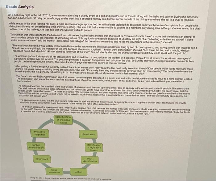 please answer for about 50-100 words Needs