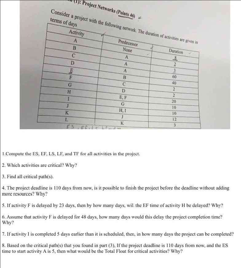 Project Networks (Points 46) Consider a project