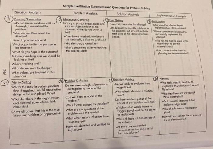 Cardiotronics, Inc. (Case Study) CLASS