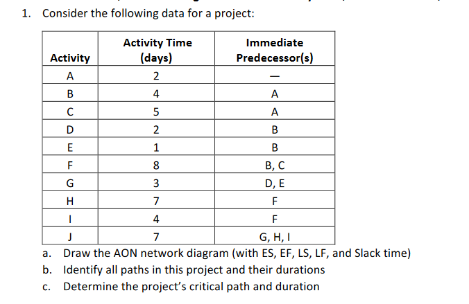 1. Consider the following data for a project: