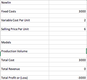 How do I solve for the production value using the