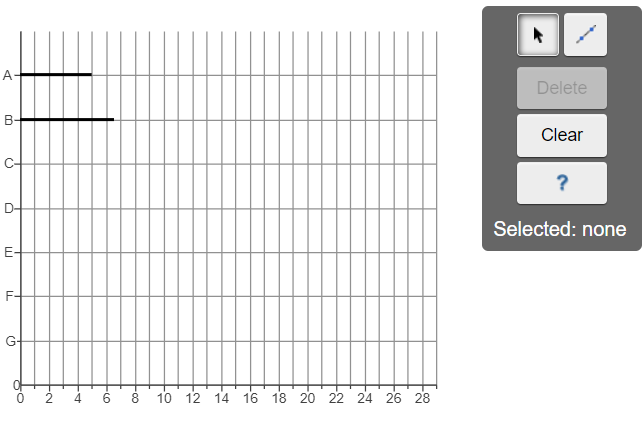Task time estimates for the modification of an
