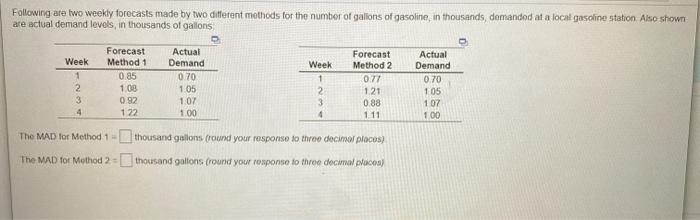 Following are two weekly forecasts made by two