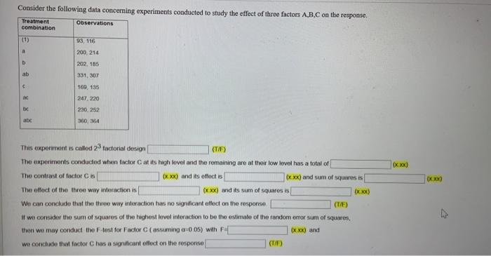Consider the following data concerning