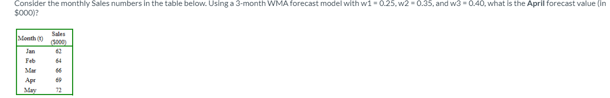 Consider the monthly Sales numbers in the table