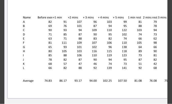 give a full conclusion and evaluate this pratical