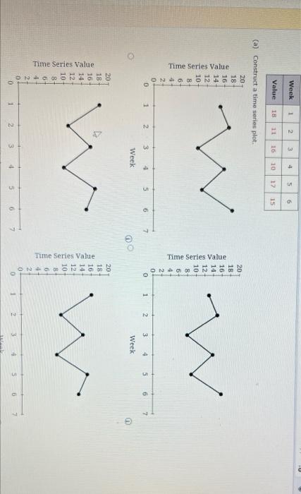 Time Series Value Week Time Series Valuei Value: