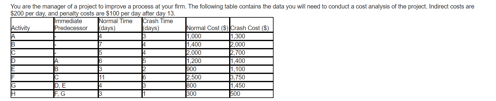 A. What is the total indirect cost for this
