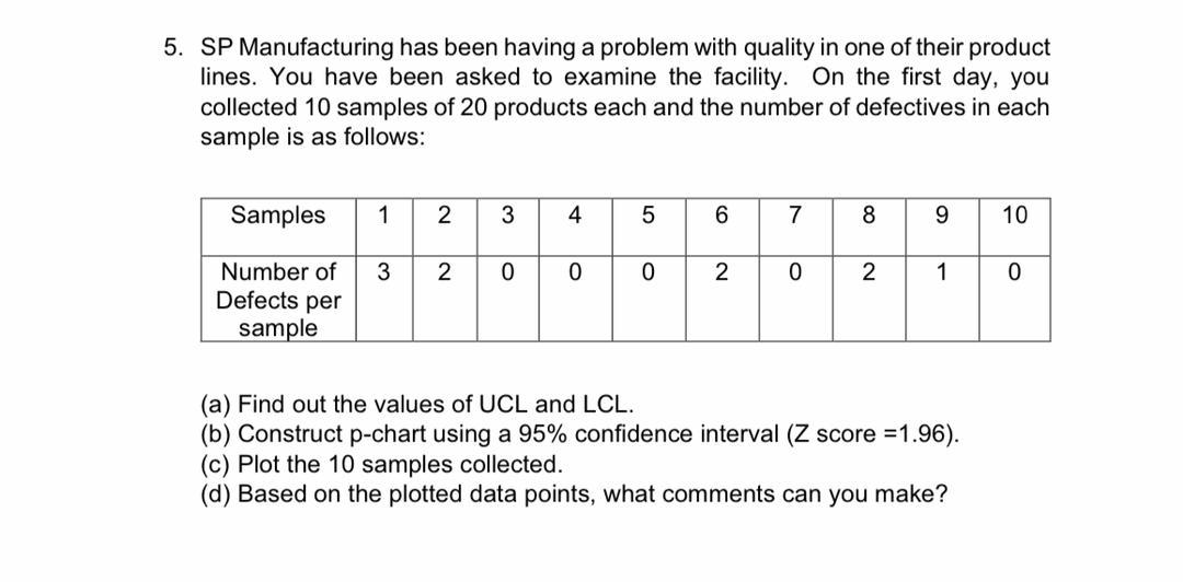 5. SP Manufacturing has been having a problem