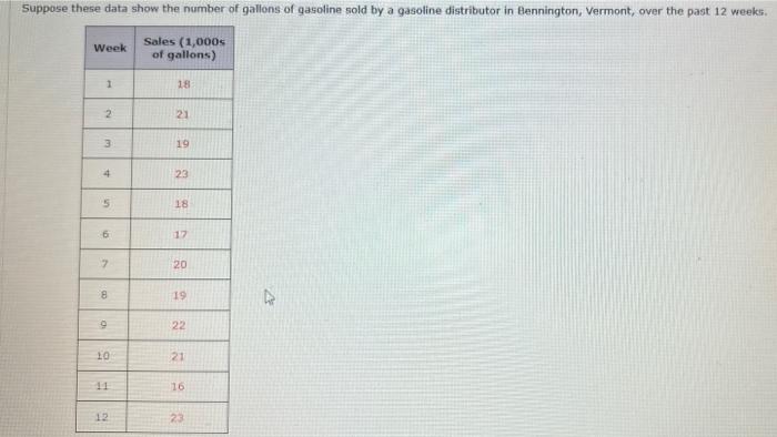 Suppose these data show the number of gallons of