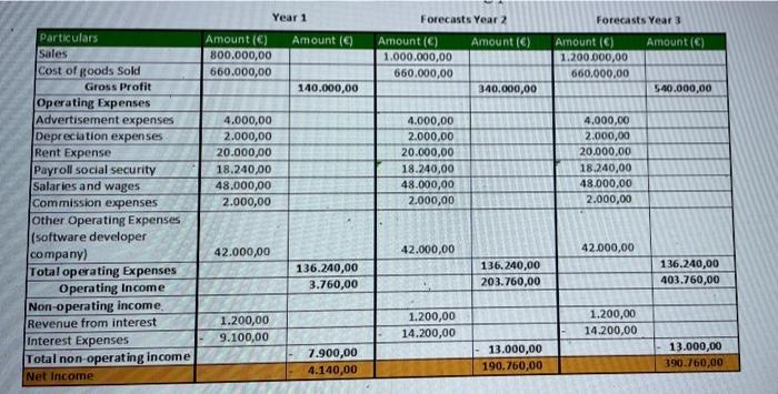 Mr. Blah and Mrs. Bleh, are friends and they met