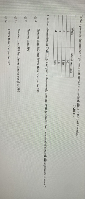 Table 2 presents the number of patients that