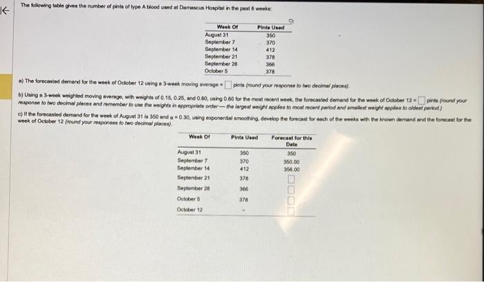 The following tabla gives the number of pints of