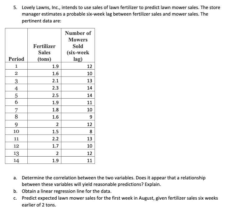 5. Lovely Lawns, Inc., intends to use sales of