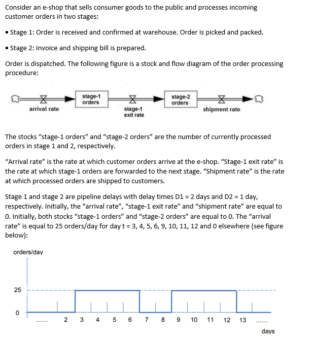 SUPPLY CHAIN MANAGEMENT a. Calculate the stage-1