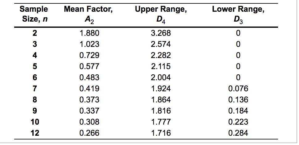 A process that is considered to be in control