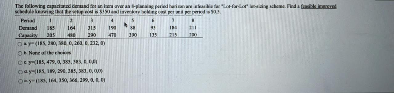 215 The following capacitated demand for an item
