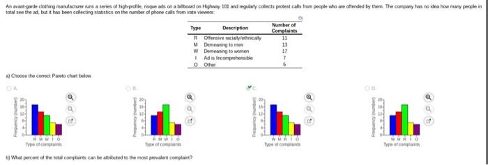 An avant-garde clothing manufacturer runs a