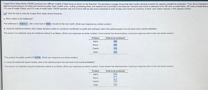 need part C. solved please Cooper River Glass