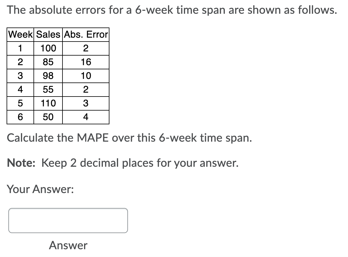 The absolute errors for a 6-week time span are
