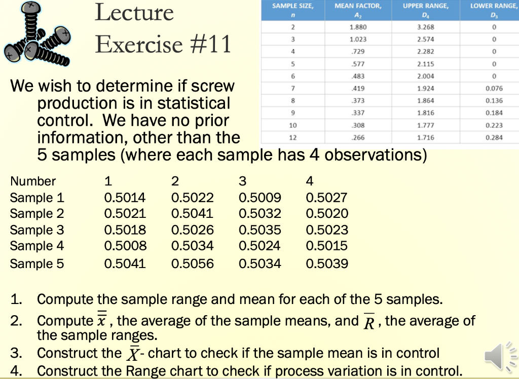 Without Ms. EXCEL work SAMPLE SIZE, MEAN FACTOR