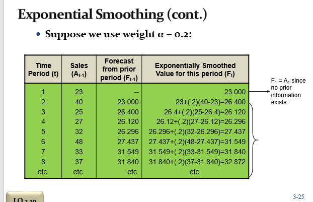 I need help in this question. Please do it