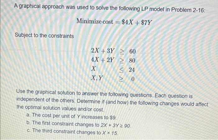 Complete using excel solver A graphical approach